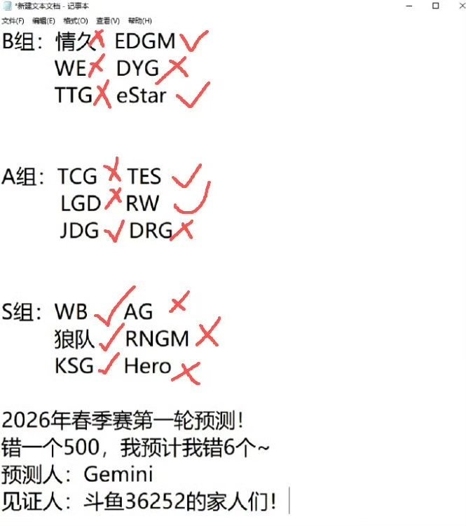 瓜友速报鹌鹑第一轮预测总共18支战队错10个发5000