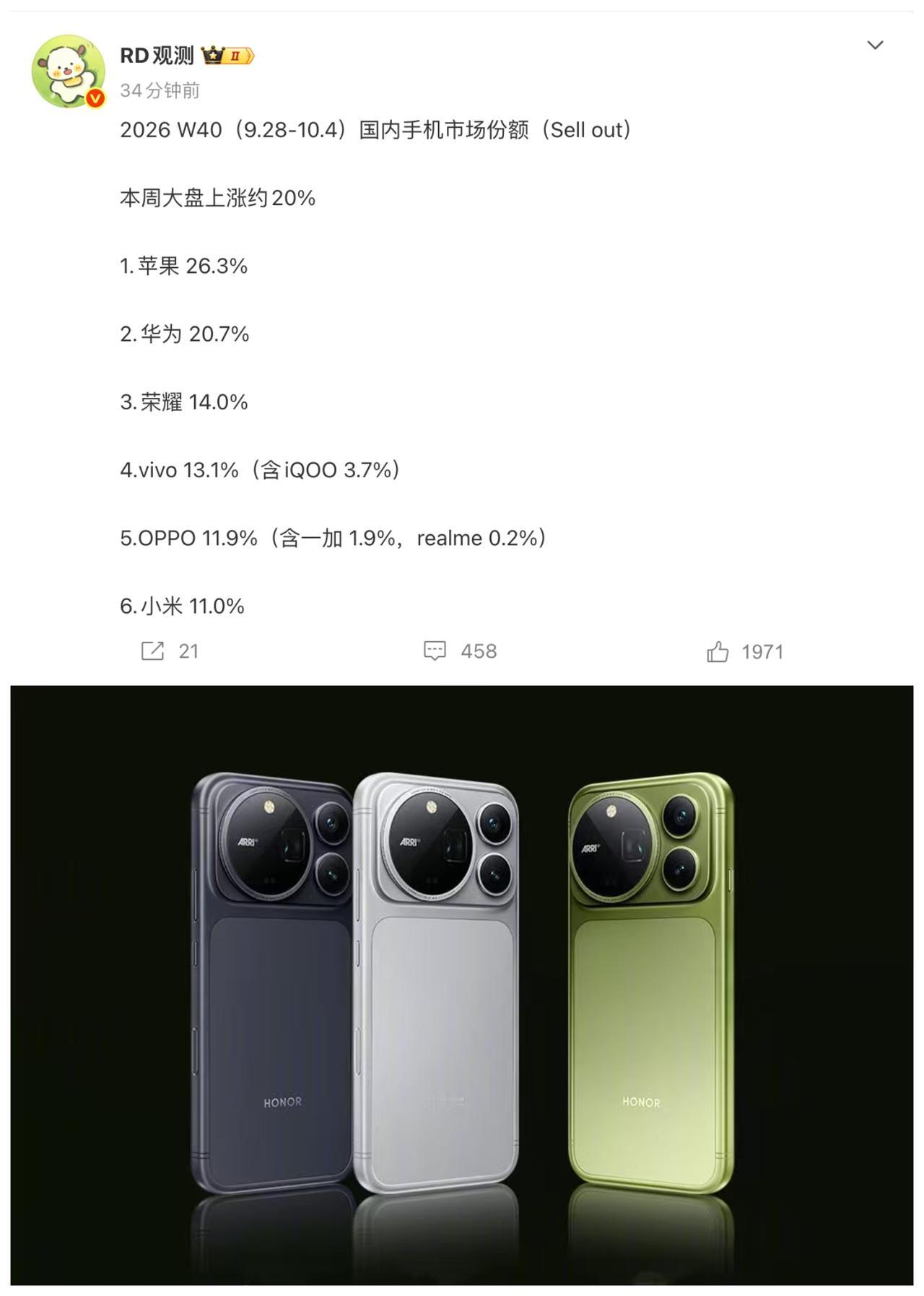 万万没想到，荣耀凭借旗舰机的销量，在国庆期间回到了安卓周销量排名首位。上一次这