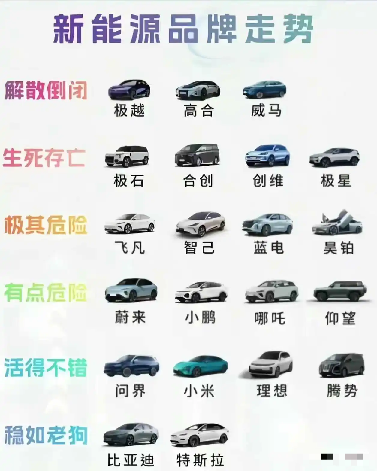新能源的整合之路，最后能剩多少？