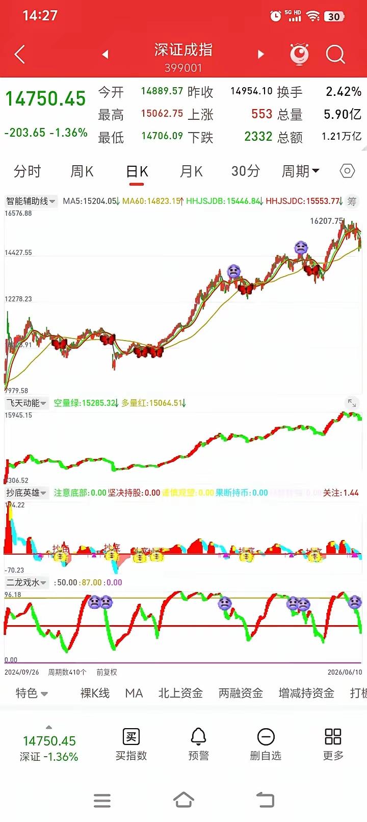 都说股市如战场，可有时候感觉更像一场神秘的棋局，仿佛总有一双“无形的大手”在暗中