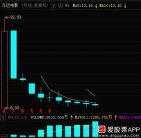 我去，A股竟然真有连跌10年的股票：万达电影！上市第一年涨了10倍，最高冲到了9