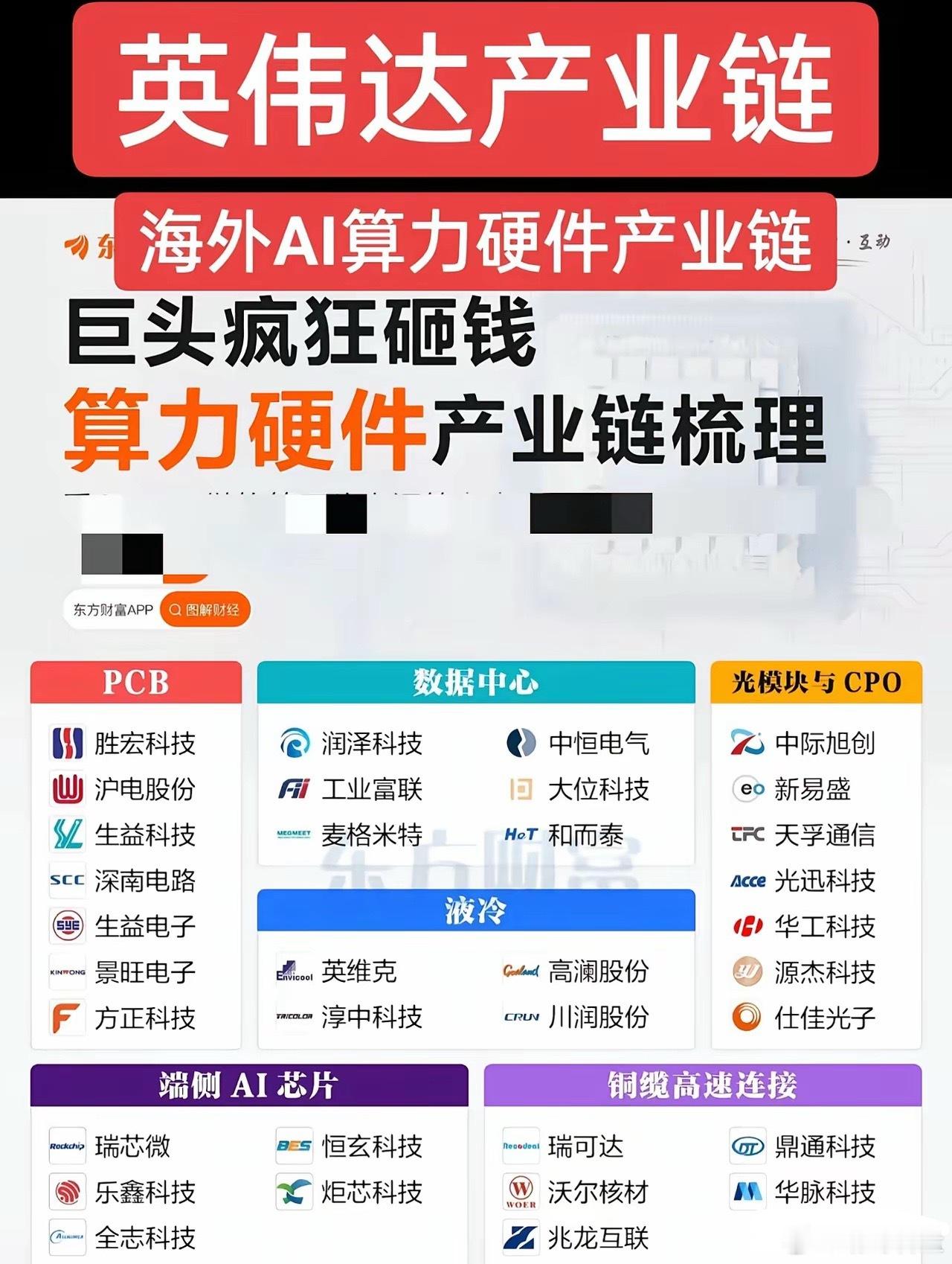 太疯狂了！7700亿美元抢购NVIDIAGB/Rubin，北美五大CSP全力“