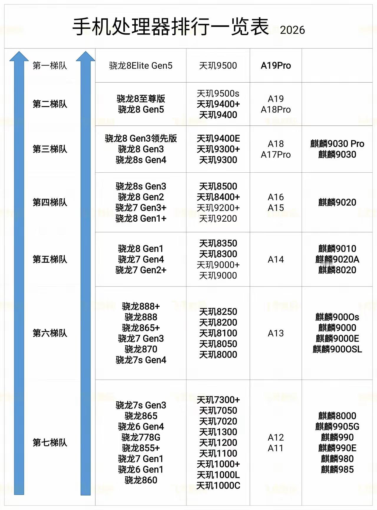 你现在的手机第几梯队我的12已沦为第五梯队但我还能凑合用[捂脸哭][捂脸哭][捂