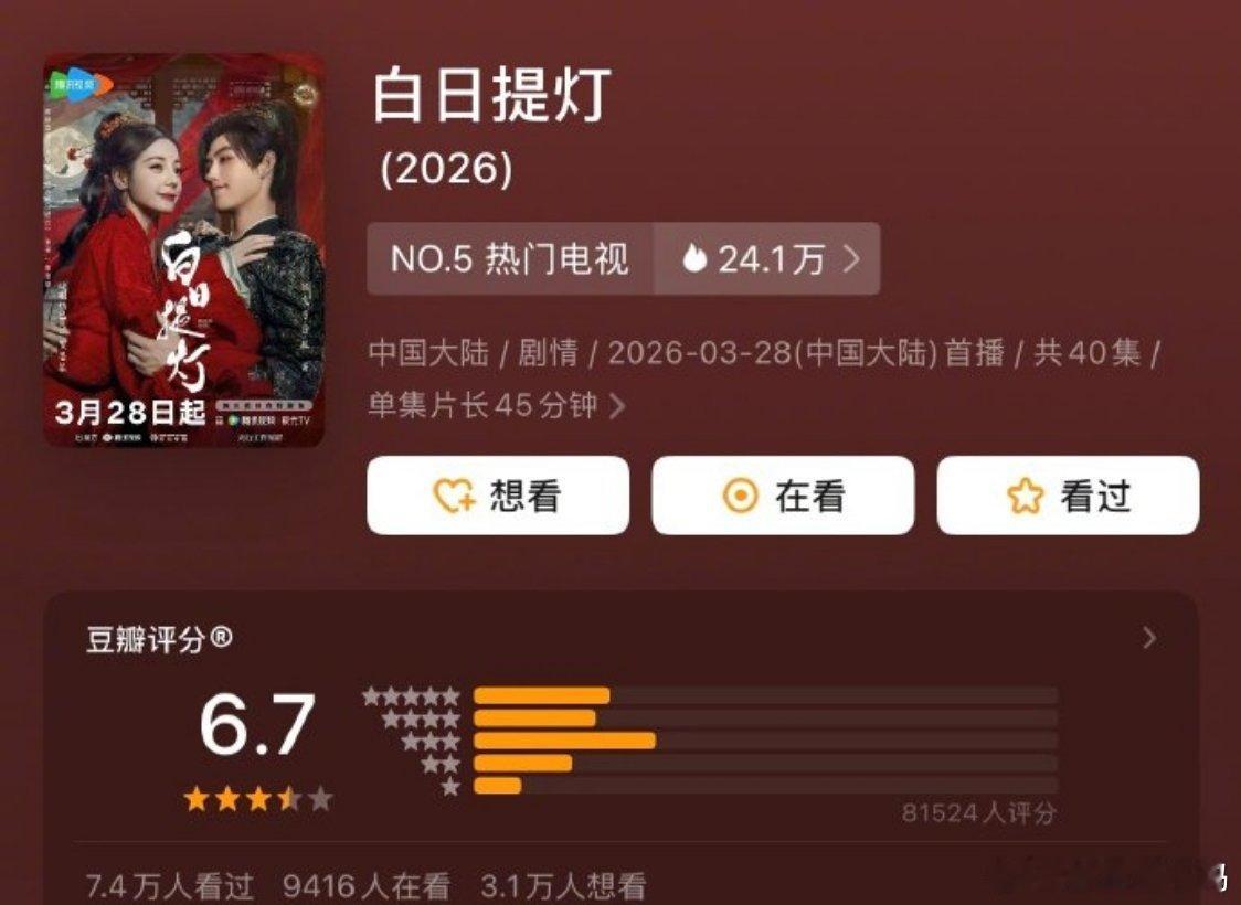 古装剧《白日提灯》已于4月17日在豆瓣正式开分，最终锁定6.7分。📊评分详