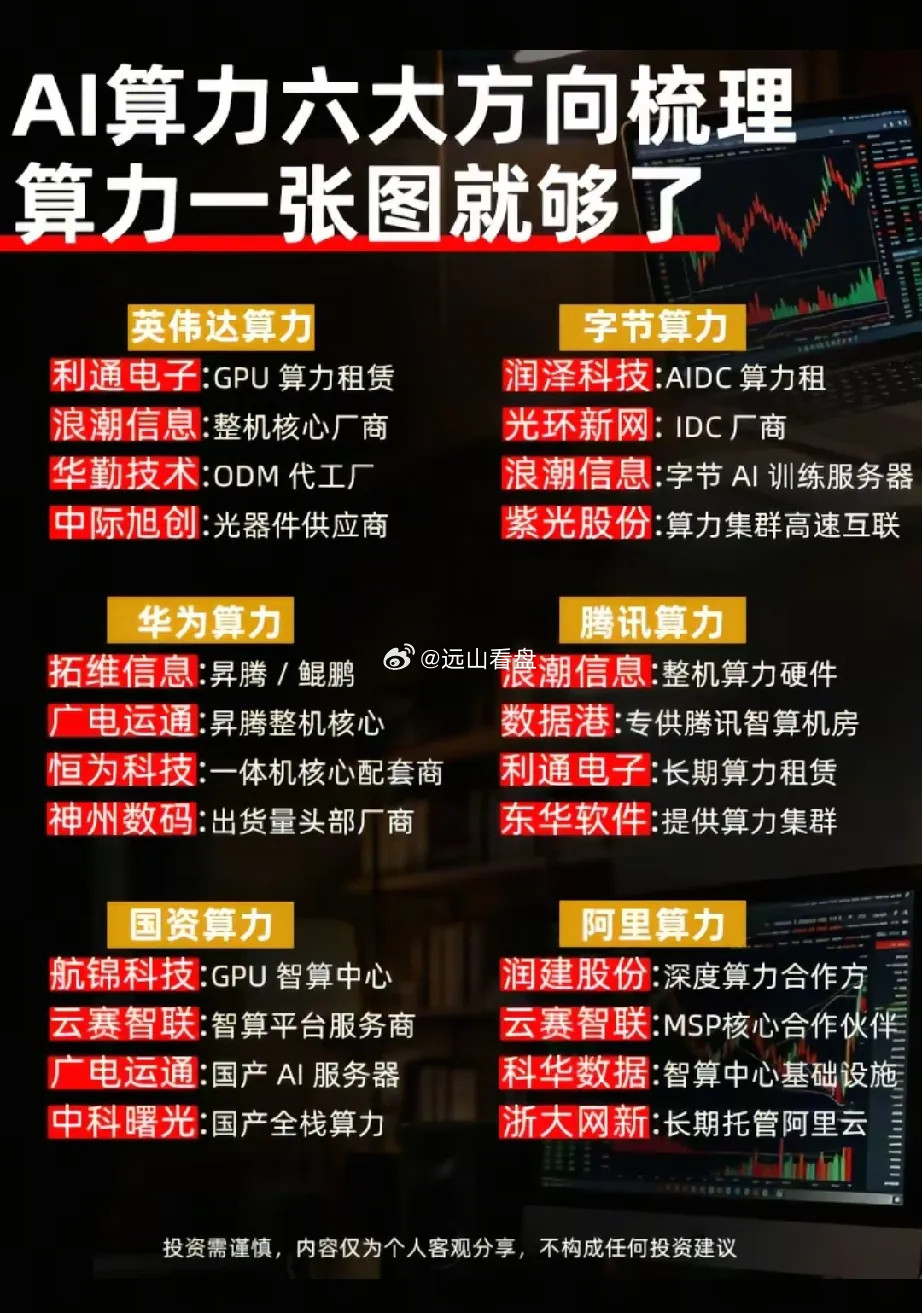 六大算力阵营全梳理！英伟达、华为、互联网大厂算力产业链核心标的一览！