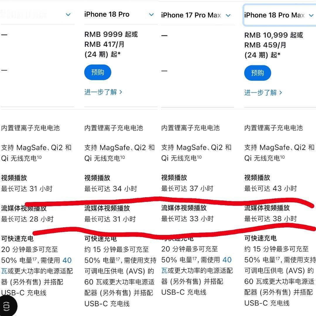 这代iPhone18ProMax续航真爆炸了。就连iPhone18Pro都要快追上17PM的续航了。