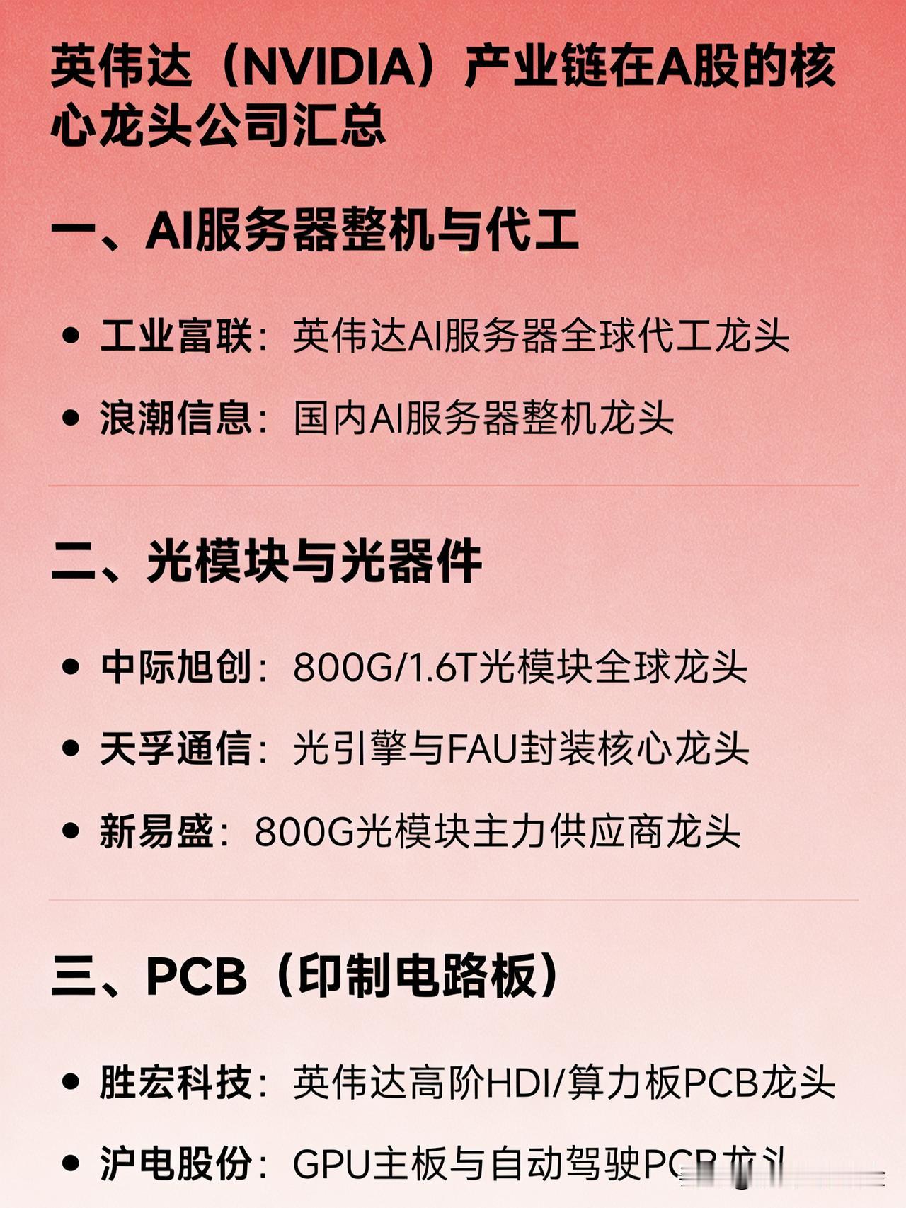 英伟达（NVIDIA）产业链在A股的核心龙头公司汇总一、AI服务器整机与代工