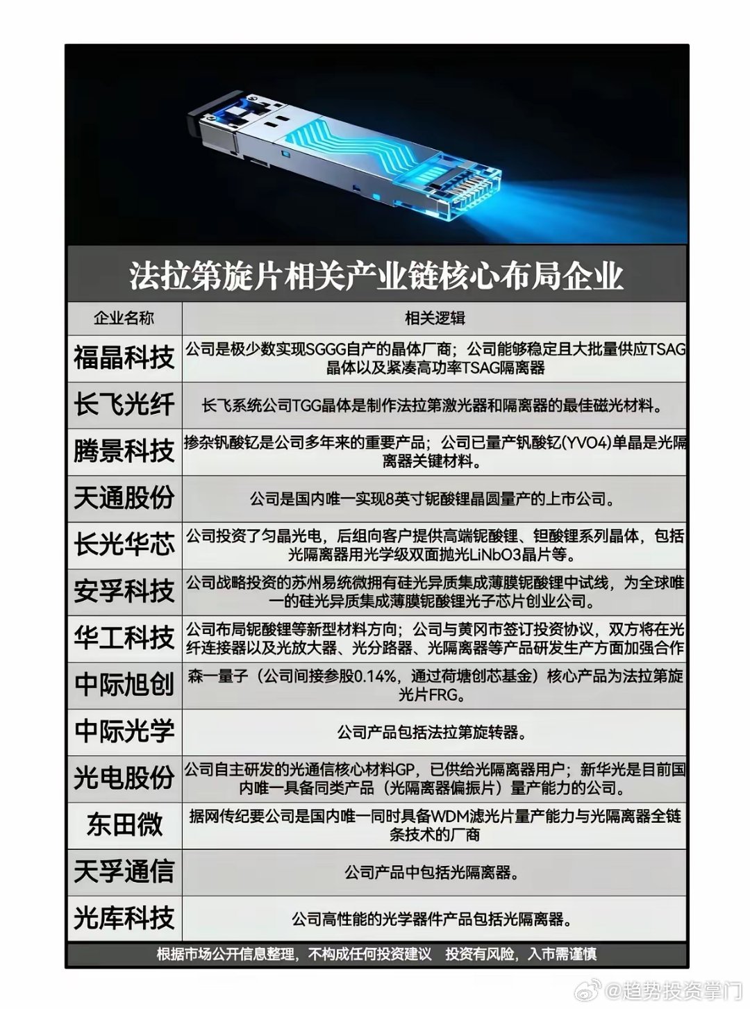 AI算力光学心脏：法拉第旋片国产替代加速AI算力爆发，法拉第旋片（光模块核心器件