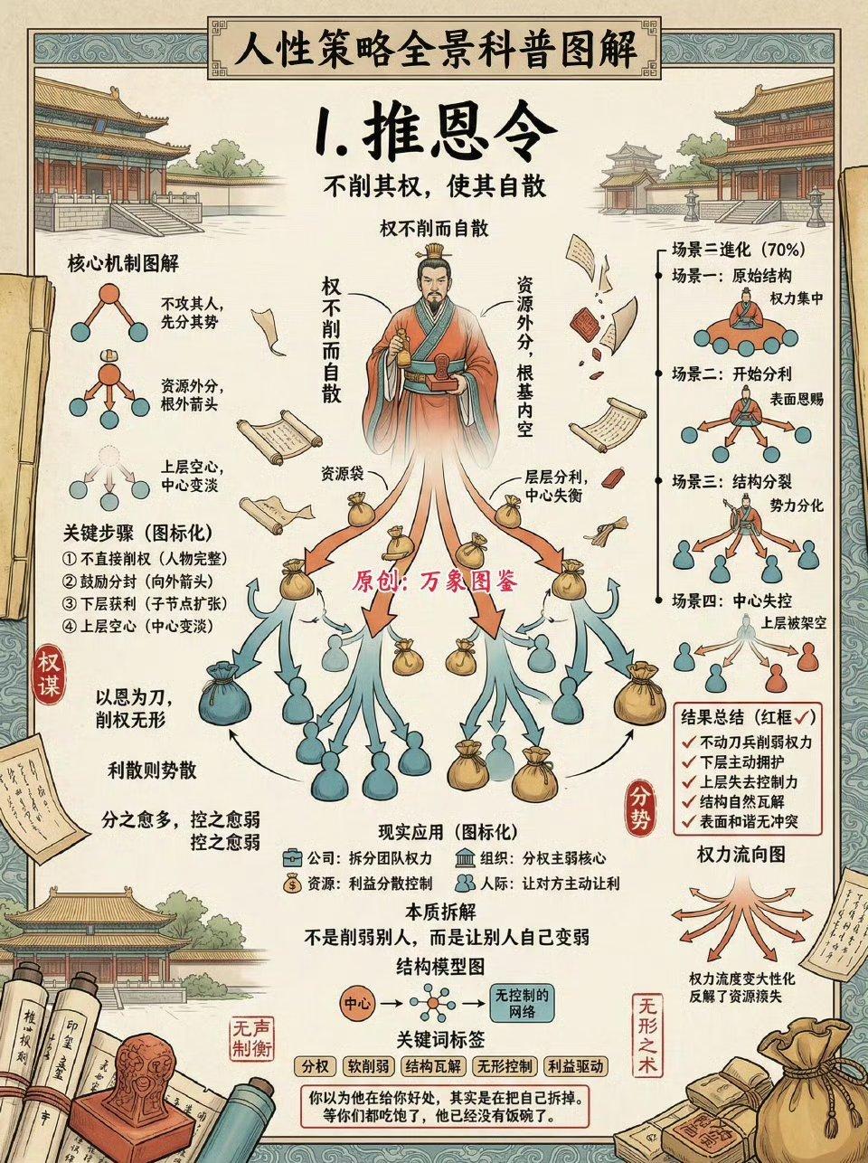 🔥吃透这16个顶级人性谋略，普通人也能逆风翻盘如果你总觉得自己在人际、职