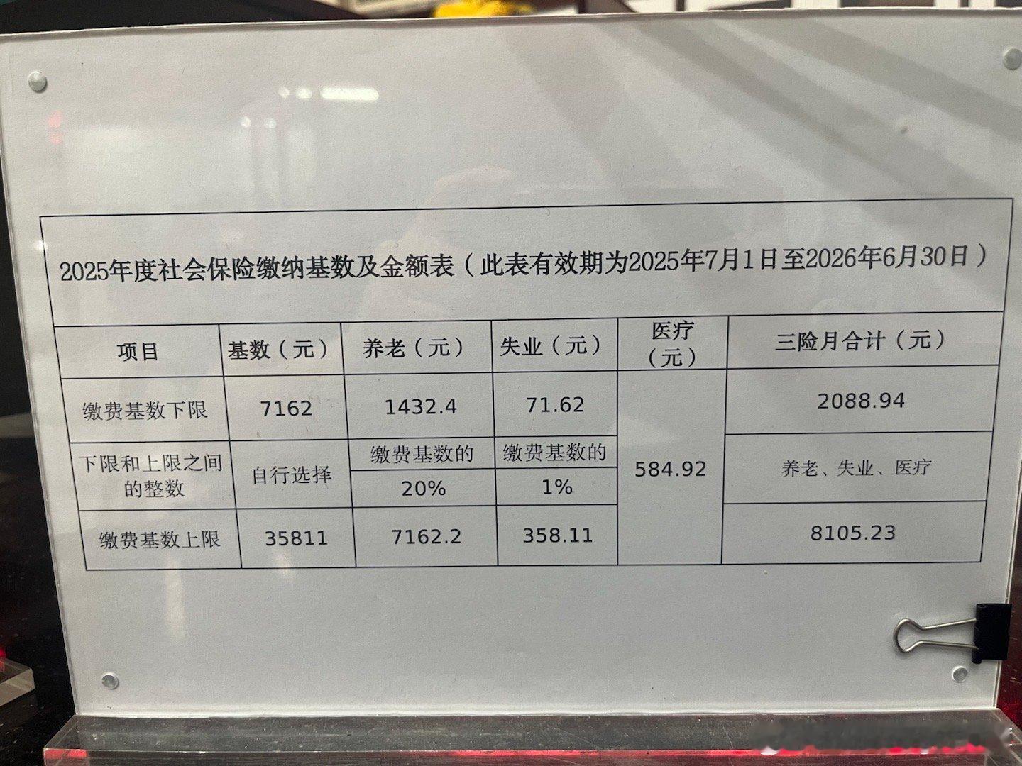 北京市对于有户籍人员的失业还是很友好的。一种是享受“4050”就业补贴，男性年龄超过五十，女性年龄超