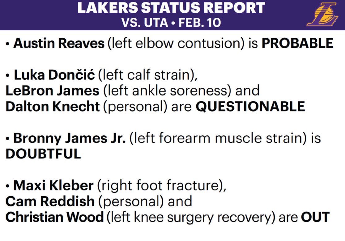 湖人对阵爵士伤病报告：里夫斯（左肘挫伤）大概率东契奇（左小腿拉伤）、詹姆斯（左踝