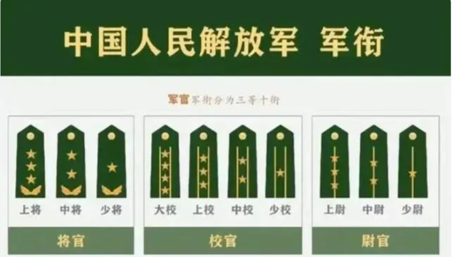 当过兵的都知道 其实连长这个级别已经是很大的官职了