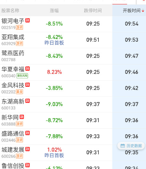 地板数量小于20了，就是海格这单子真稳。。。