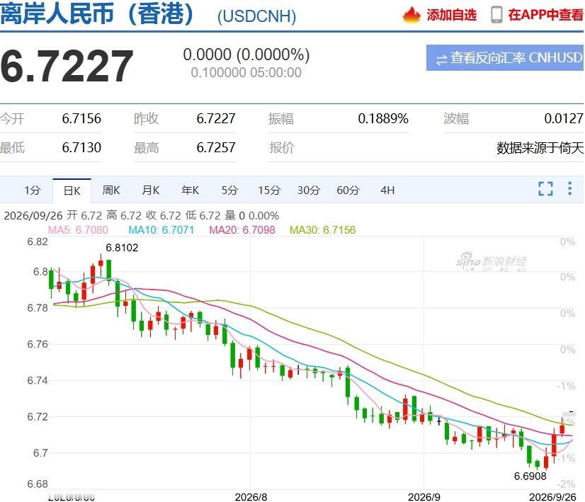 全球加息，中国降息，人民币还升值，出口会不会受影响？影响大不大？这一年来，人