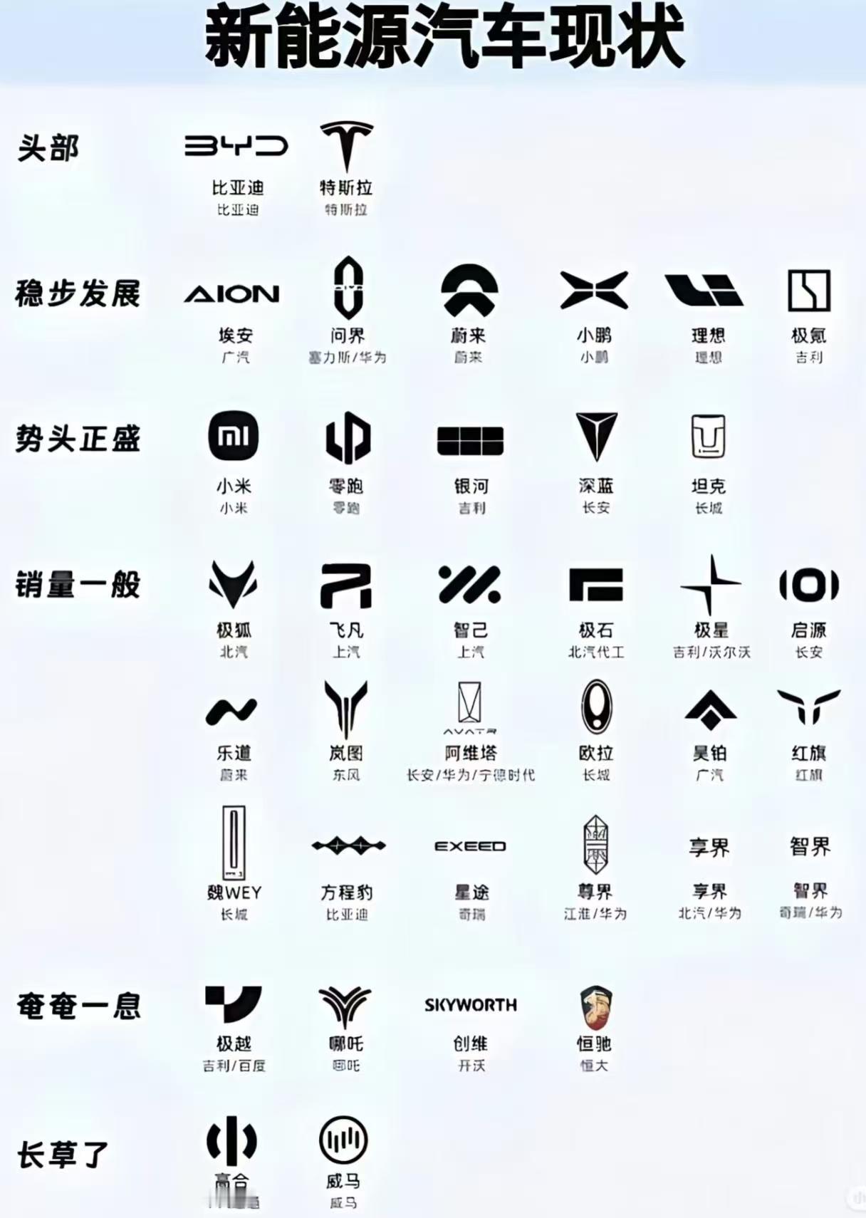 看看这些眼花缭乱的车标，您认识几个？🤔靠后的有好多车标，貌似在路面上就没见过