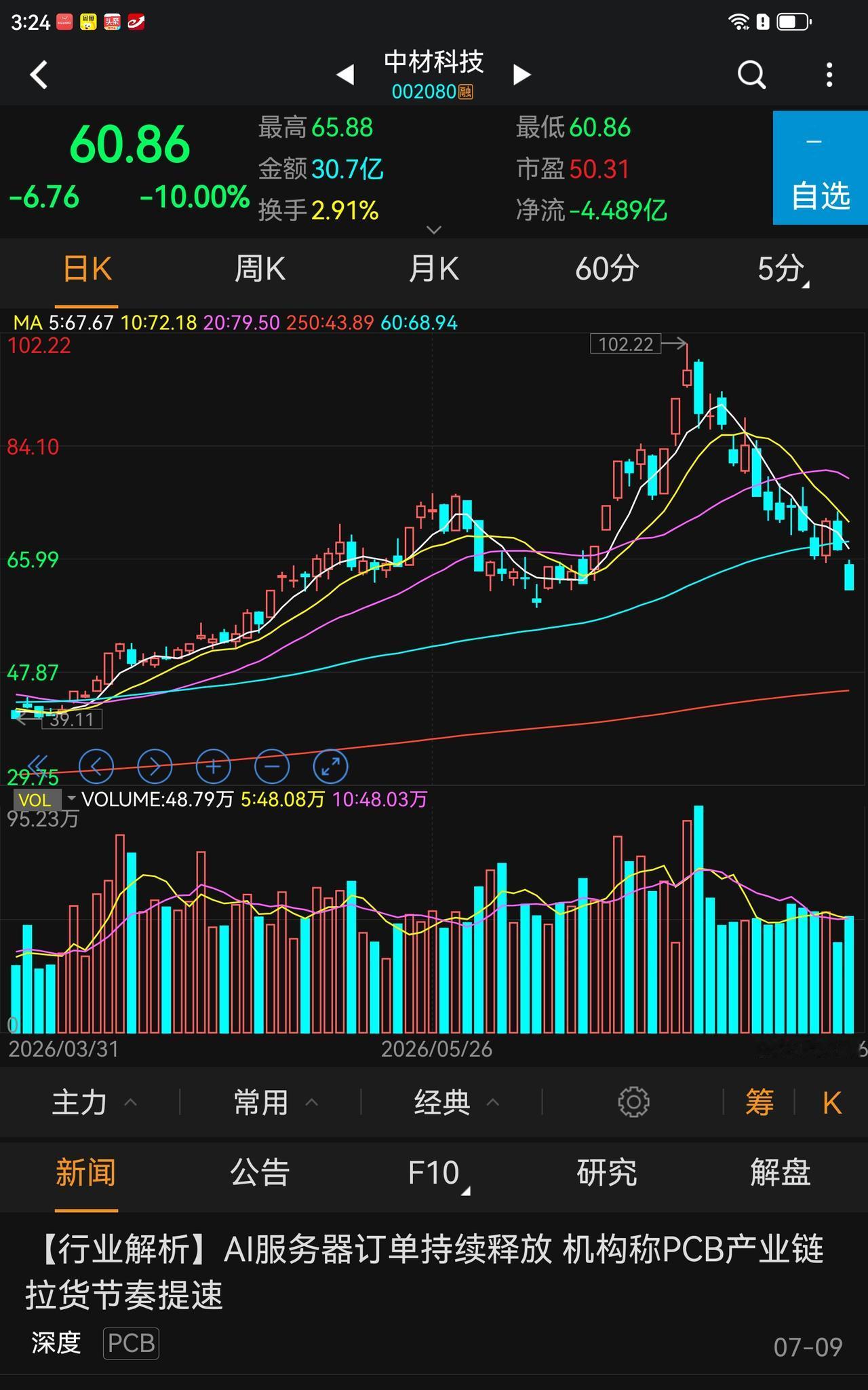 这种走势，如果追高结果可想而知，这段时间上涨过的调整基本上是这种A杀，与2015