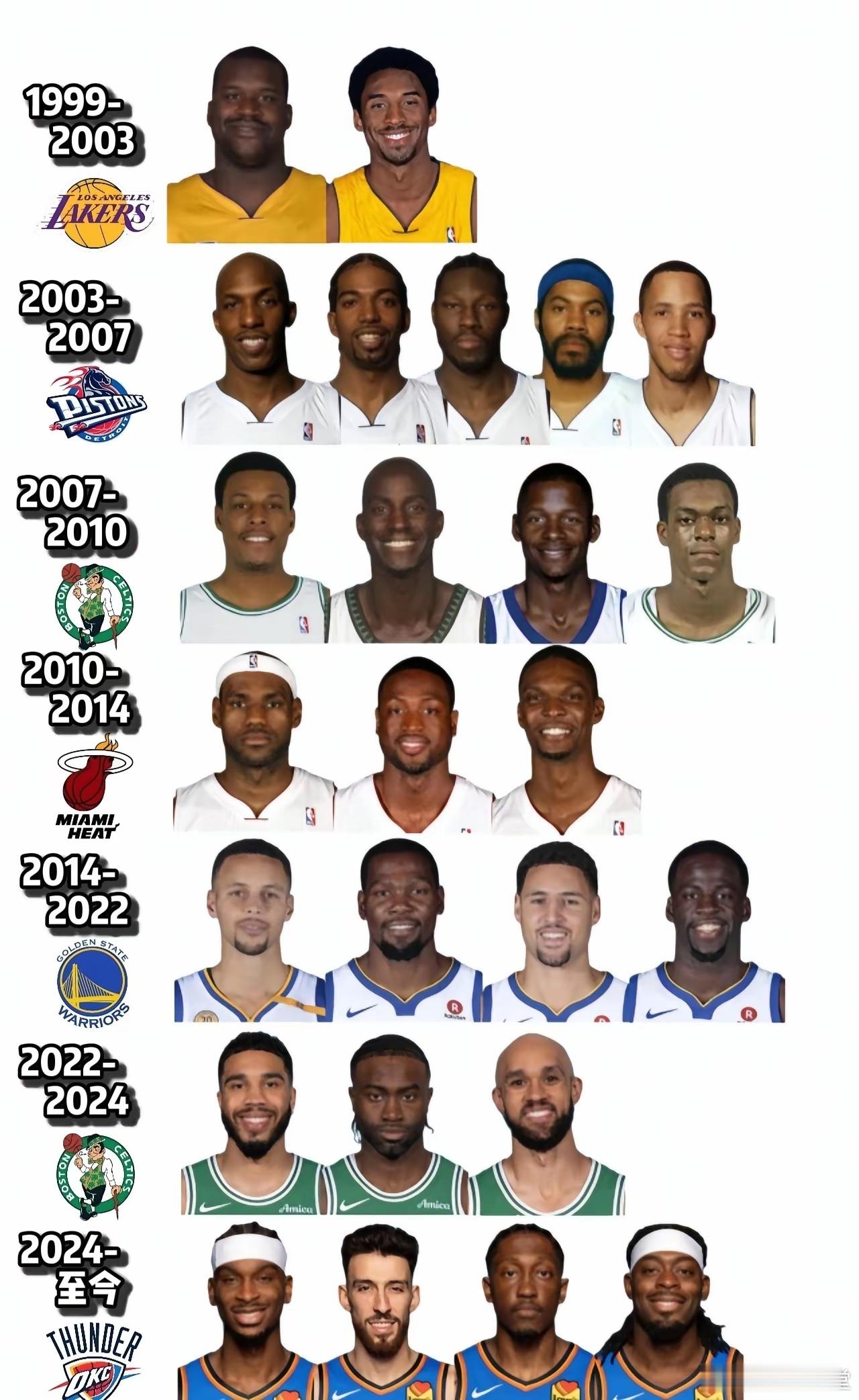 NBA21世纪每个时期联盟公敌
