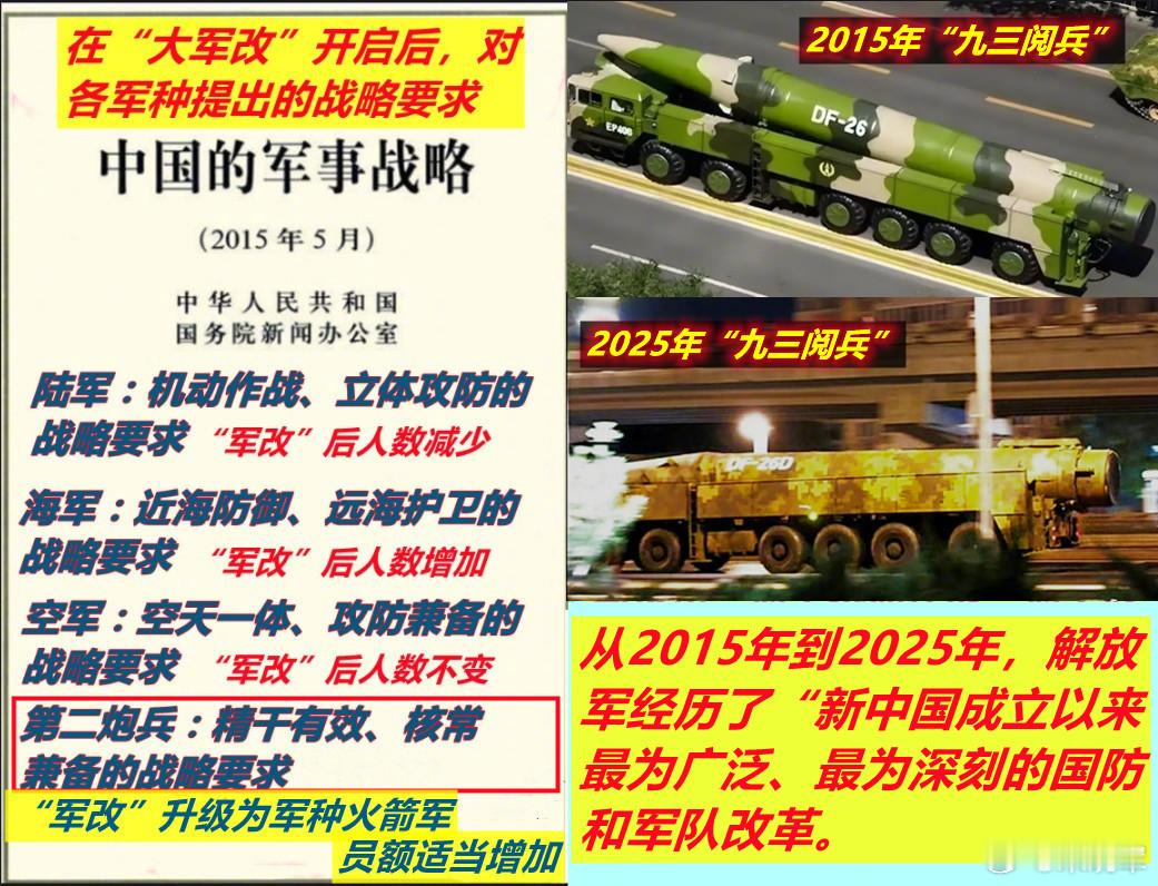 武器装备都是从国产现役主战装备中遴选昨天我给“全国社保基金”讲阅兵前瞻时，以两次