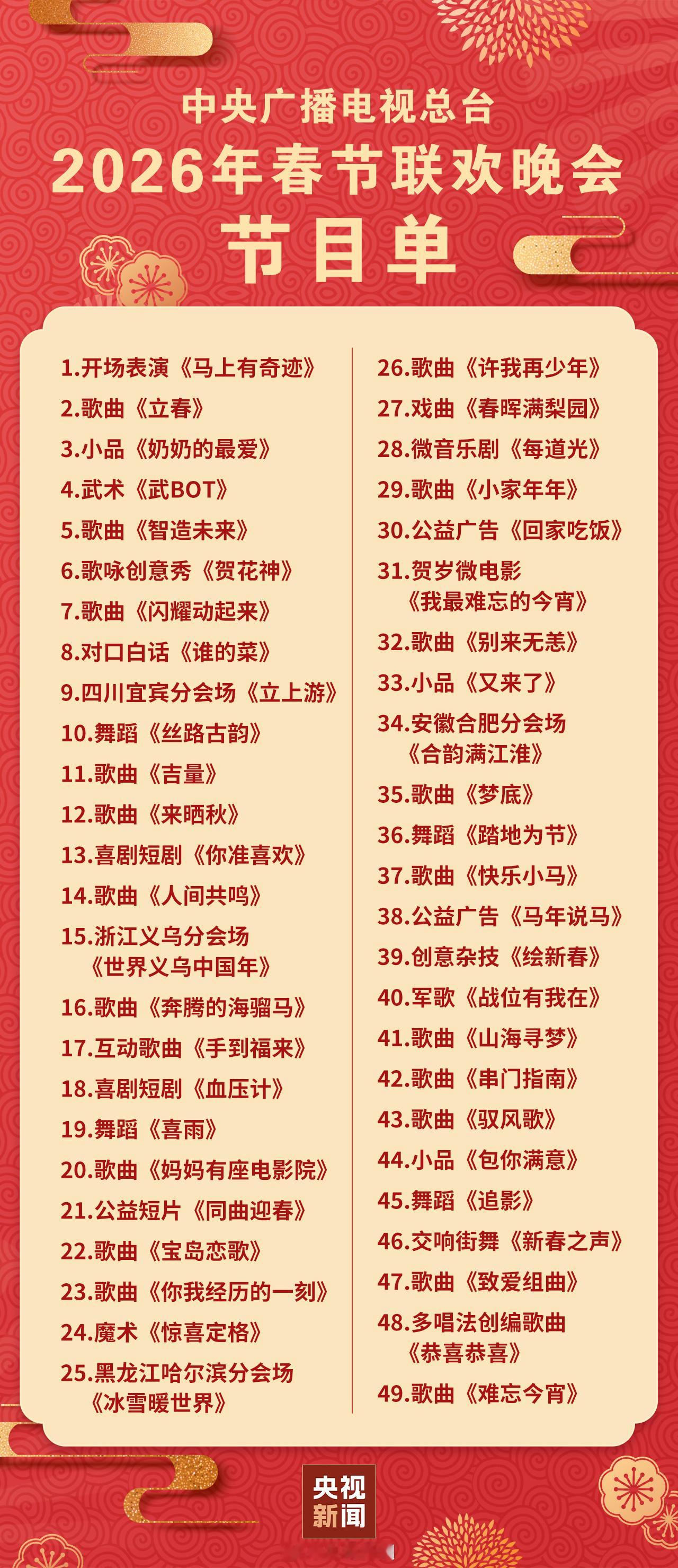 春晚节目单印象中，早年间在东北地区过年，大家普遍比较期待春晚的小品节目。近些年，