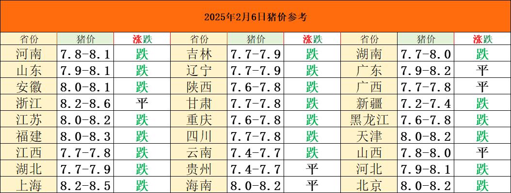 2025年三种养猪人正在被割韭菜母猪存栏连降4个月已经被农业部实锤了接下