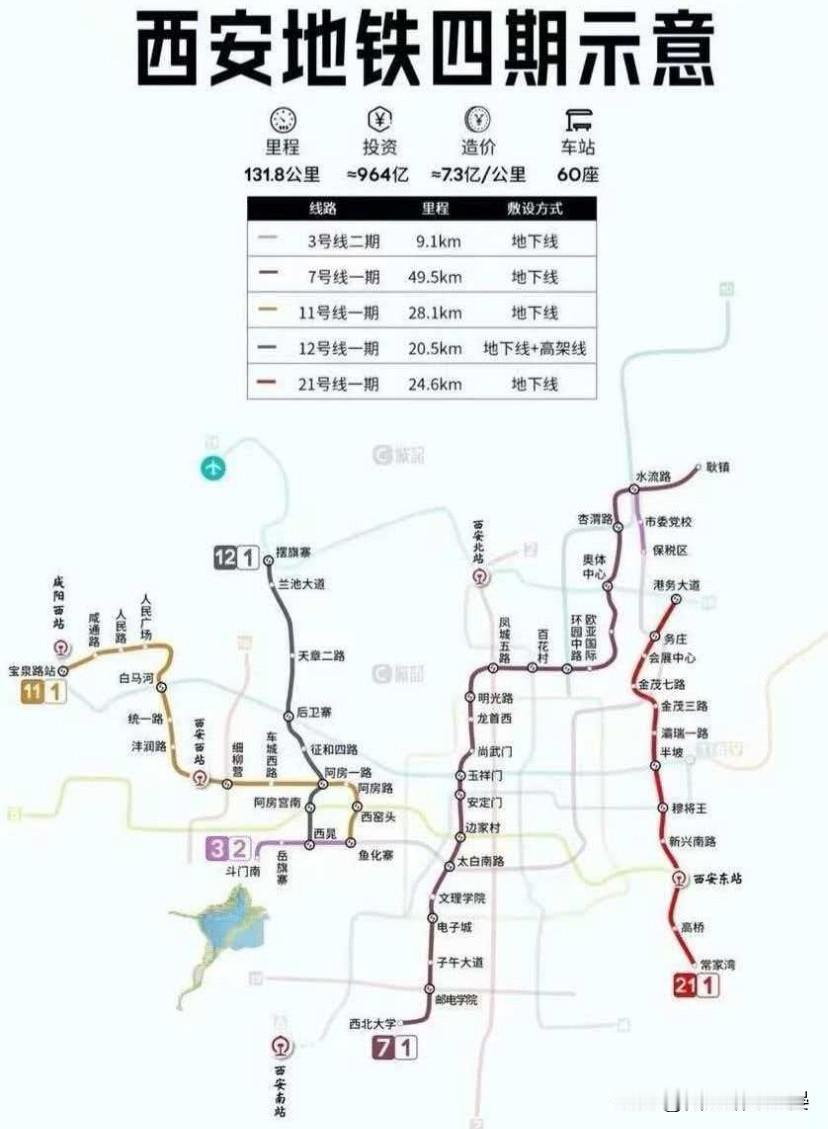 西安地铁四期怎么调更合理？这份优化建议戳中关键！西安地铁四期还在全力申报中，