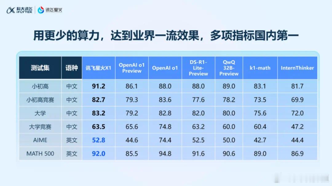 关于讯飞星火与DeepSeek：1、DeepSeek的逆袭与爆火，不仅冲击颠覆了