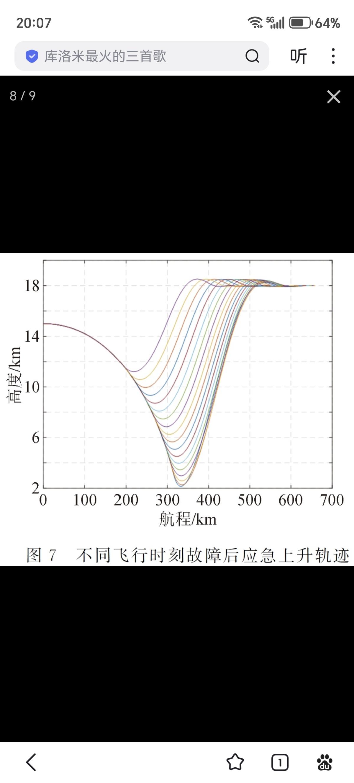 《中国空间科学技术》期刊今天发布了14篇“载人月球探测专刊”论文，其中包含大量揽
