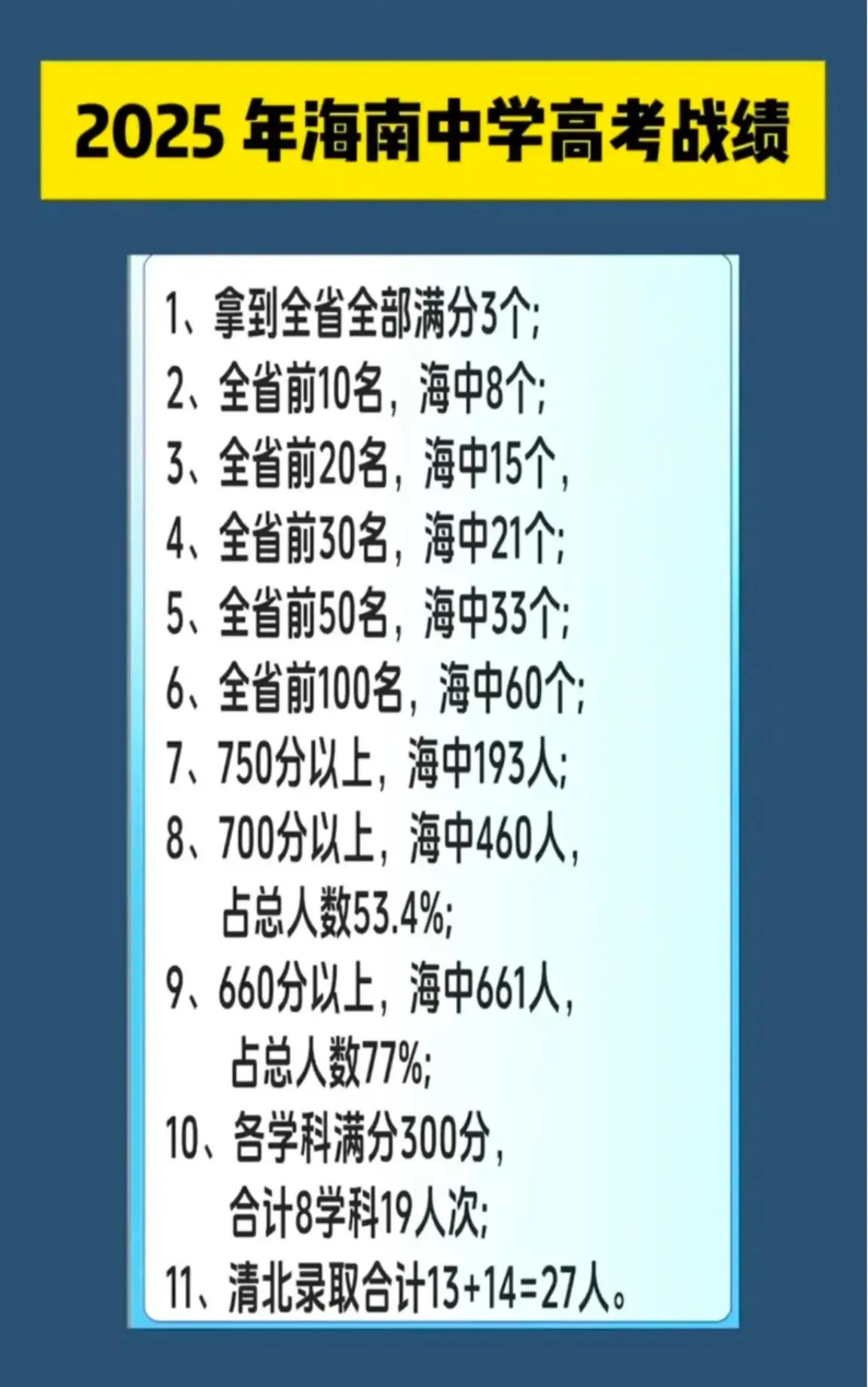 海南中学在海南的地位比深圳中学在广东的地位强多了，绝对是一家独大，没有之一。清北