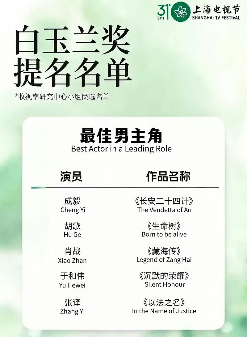 网友预测白玉兰奖提名名单网友预测的白玉兰提名名单白玉兰2026预测提名名单，你看
