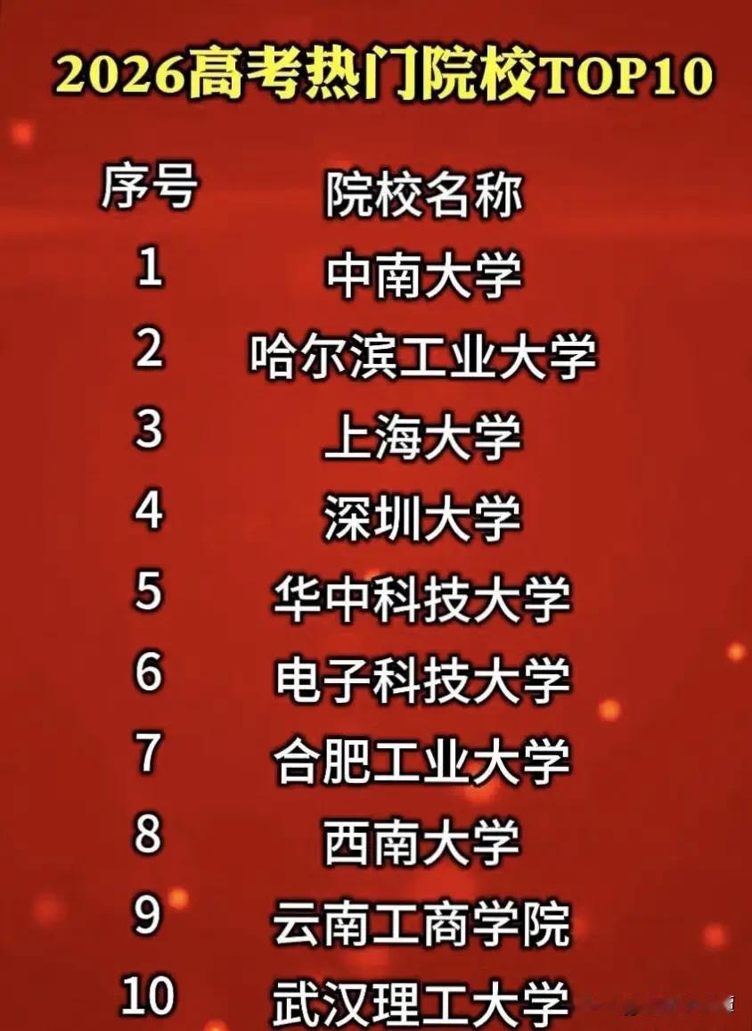 恭喜中南大学荣登全国榜首！据网友整理的2026年高考热门院校前十榜单，湖南的中