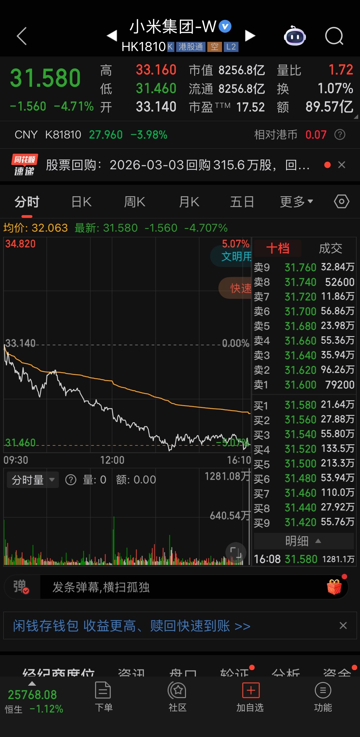 继续加仓小米目前只适合长期持有，想要短期套利的可以离场了长期我是肯定看好的，一家