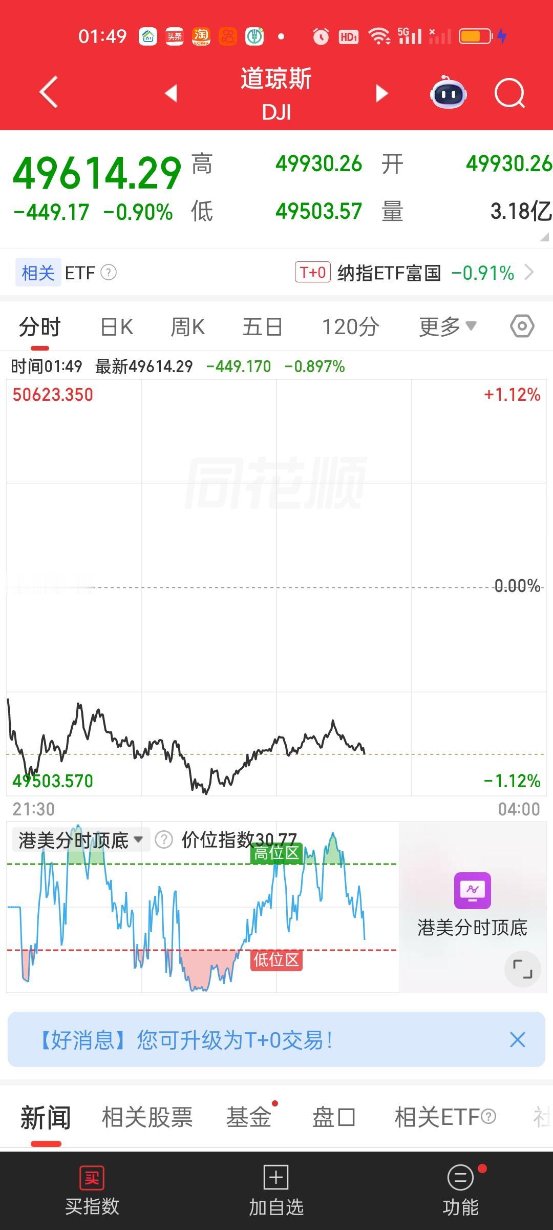 美股今天这个跌法极大概率会影响到我们下周一开盘。板块方面几乎不留活口，全线下跌，