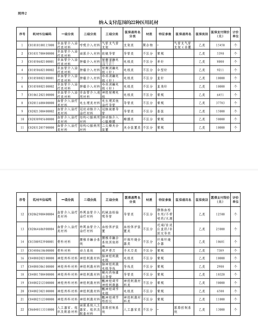 【河北最新通知今起，这些项目和耗材纳入医保】5月19日，河北省医疗保障局发布关于