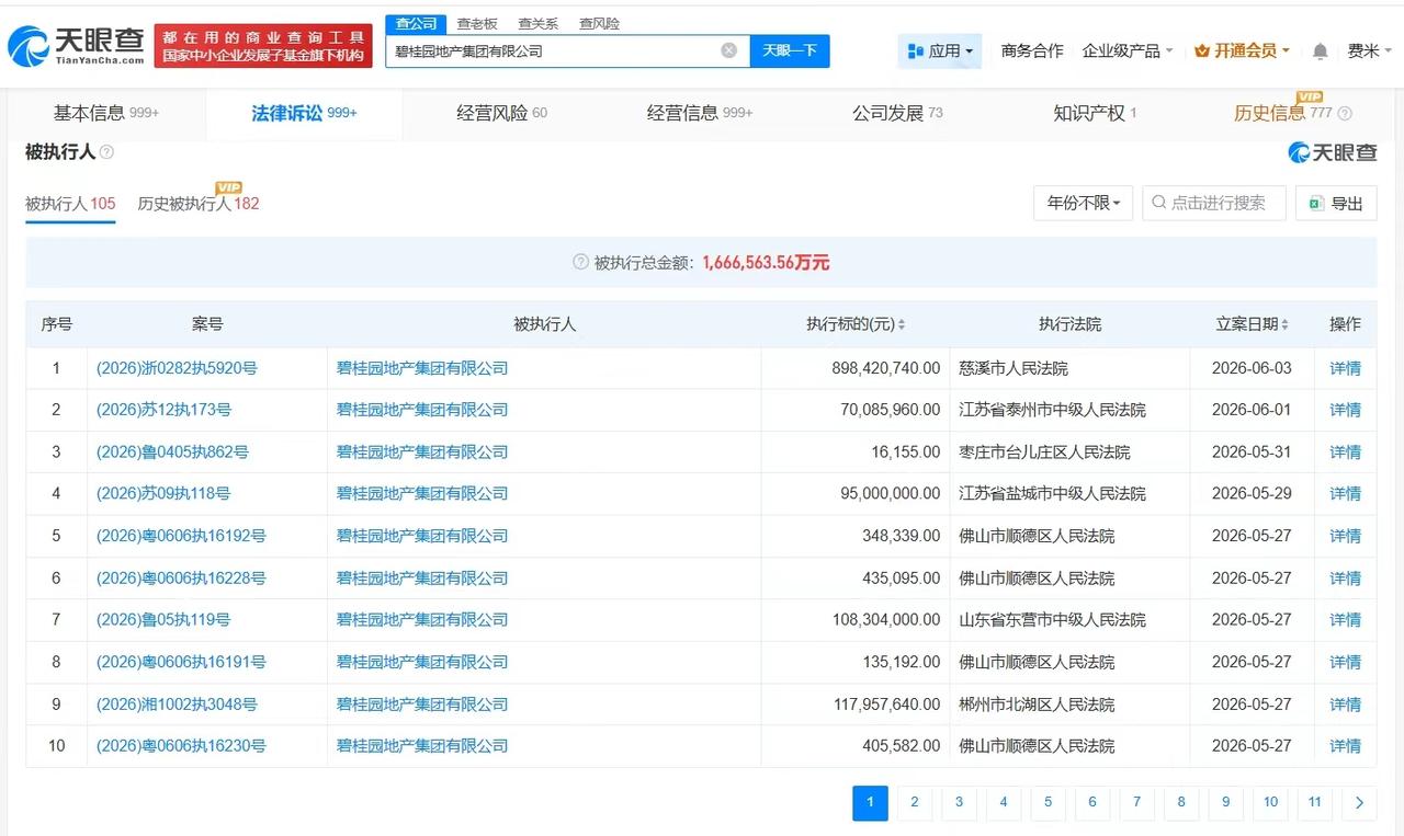 【碧桂园地产等被执行8.9亿】天眼查法律诉讼信息显示，近日，碧桂园地产集团有限