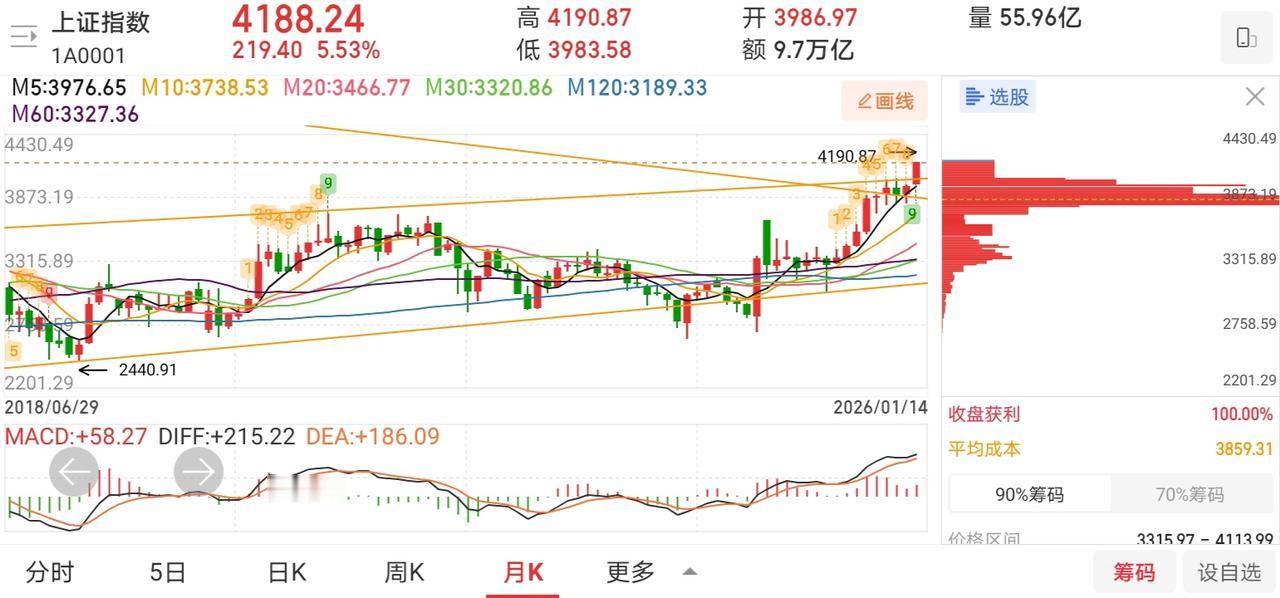 网友神评论，看的我笑出了声！凸教授：哈哈，这几天真是太爽啦，疯牛行情进行到底