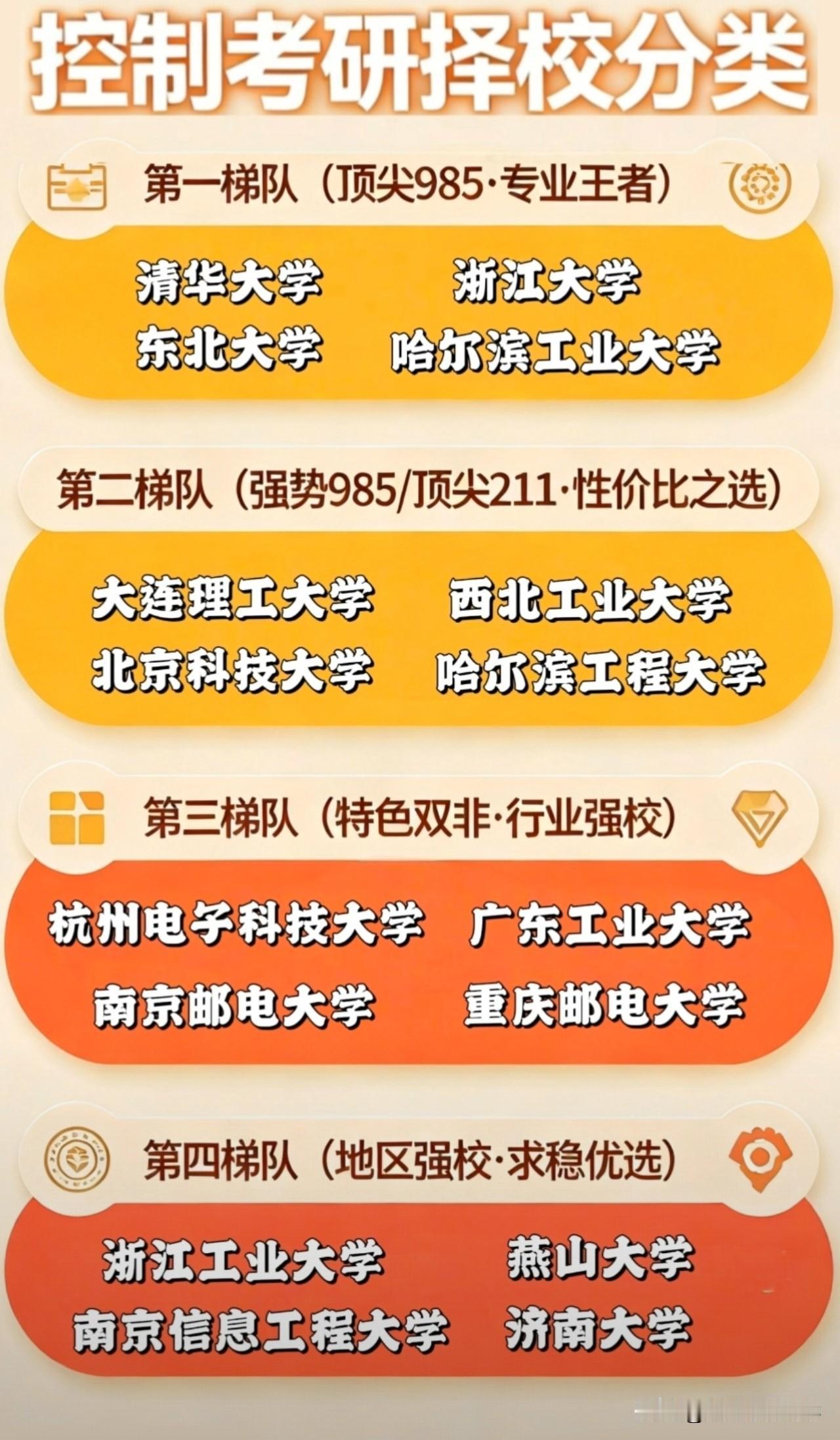 控制学科实力榜单，双非也有名校。控制考研择校，别只盯着985！这三所“双非”强校