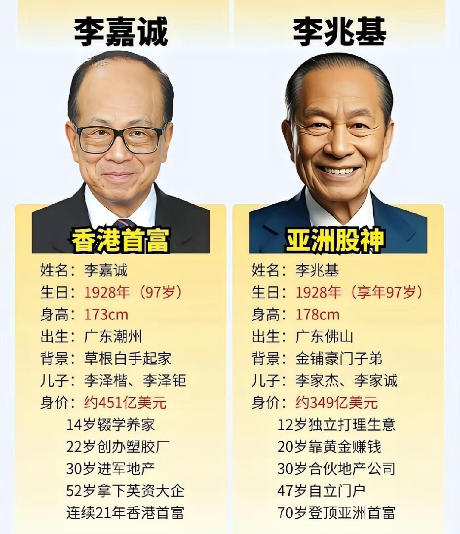 同一年出生、祖籍同一地方的香港两位大佬