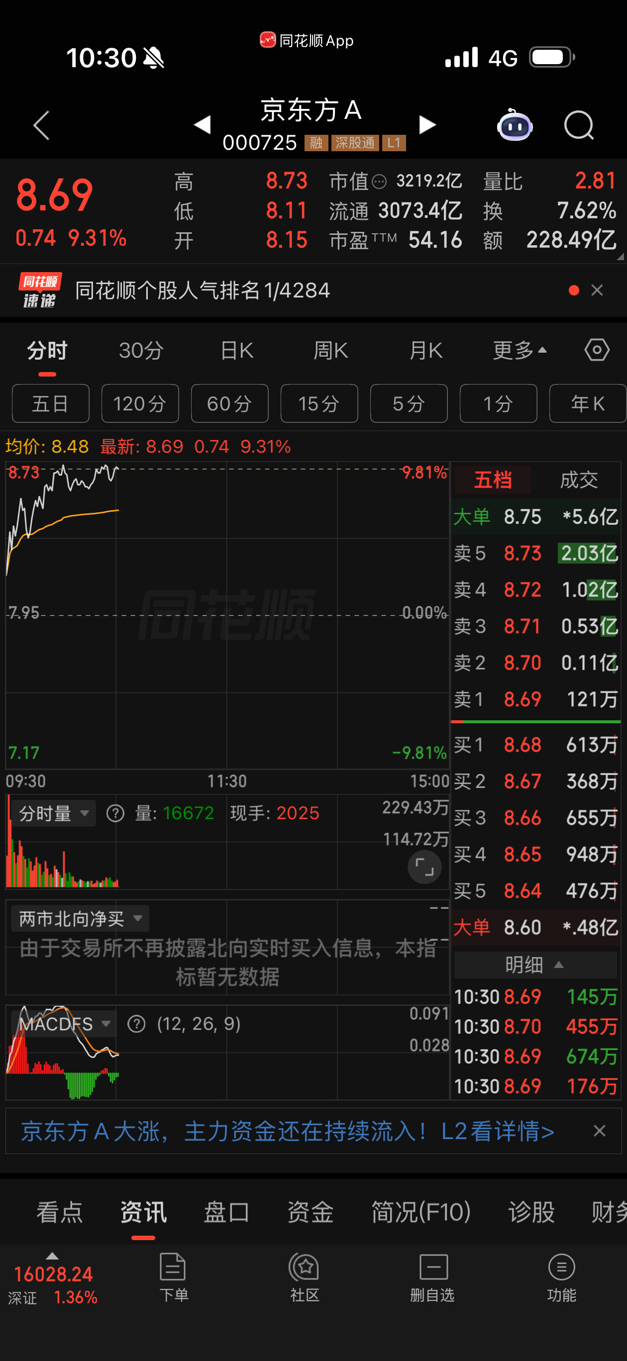 京东方空间5000亿目标，加油！