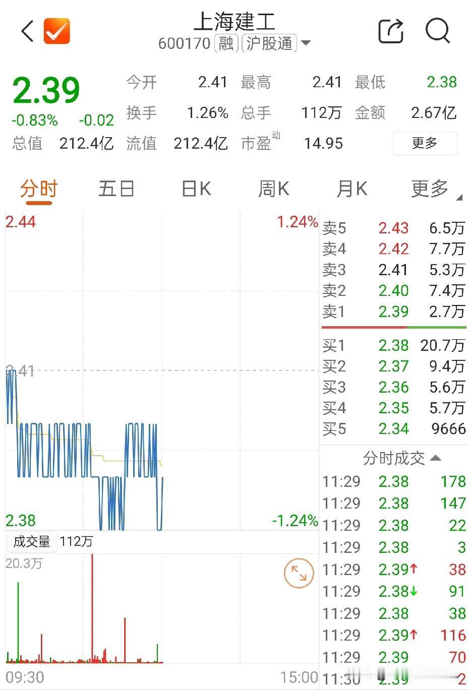 这两天，手上持股且没有怎么跌的朋友们，不要沾沾自喜，因为如果你这个持仓不是近期做