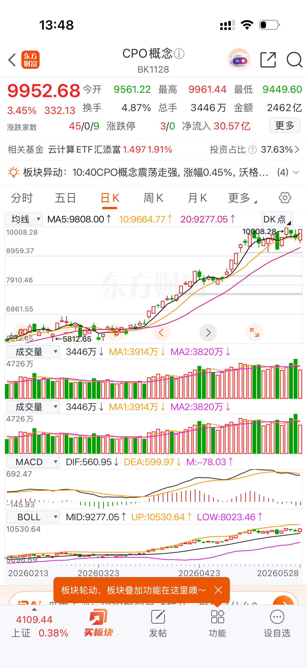 冲鸭！CPO再创辉煌吧