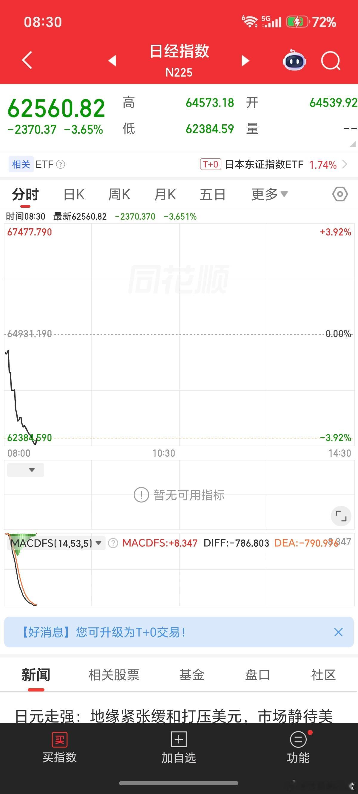 天崩开局，隔壁这是咋了？被我们长鑫上市吓尿了？