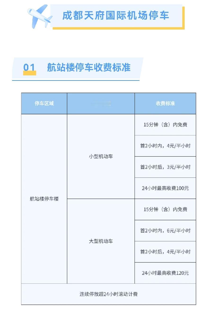 天府机场停车收费大梳理，很多人只知道航站楼停车楼，忽略2个公共区车场，一天差价能