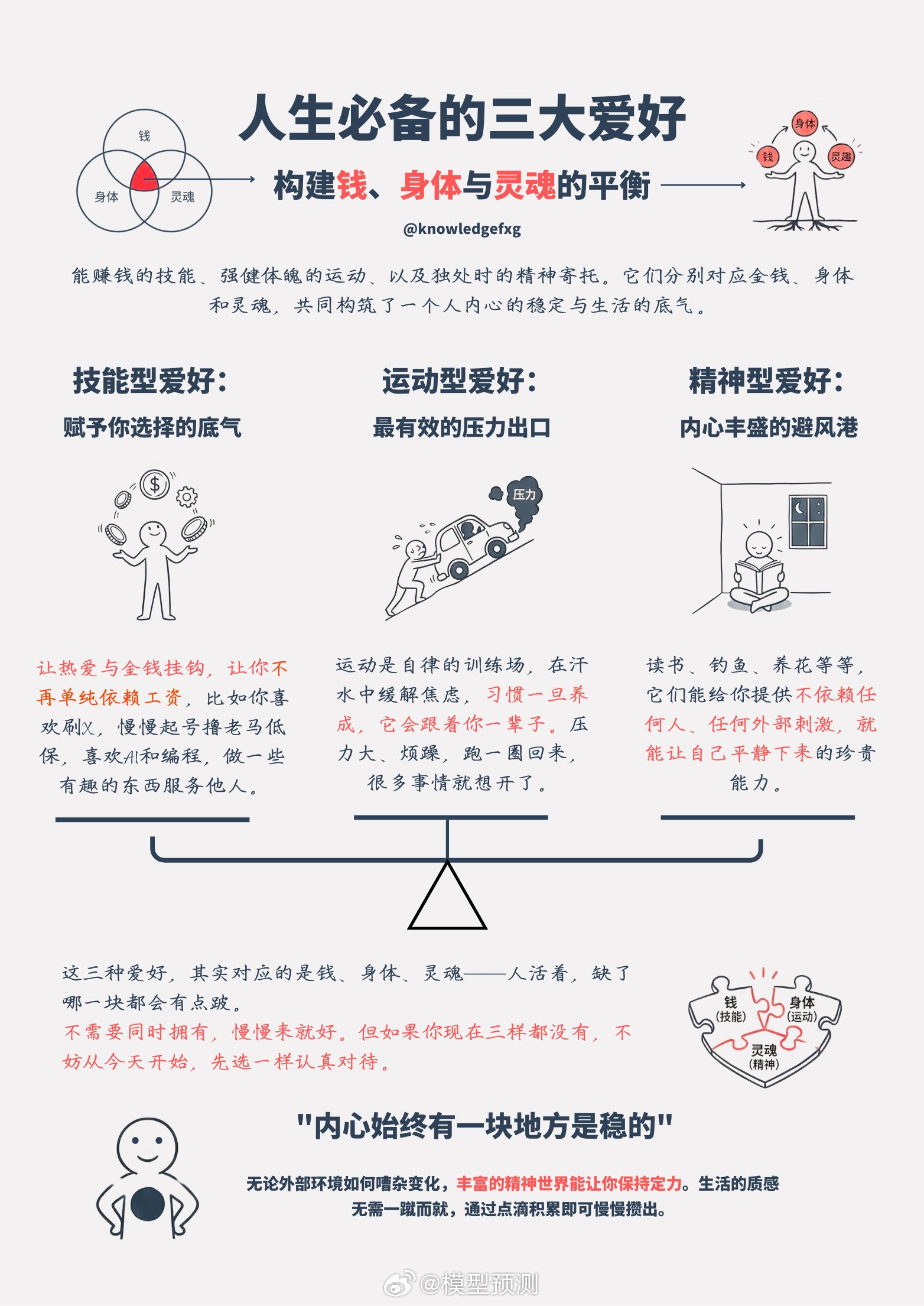 人生最重要的三件事：搞健康，搞钱，搞快乐！