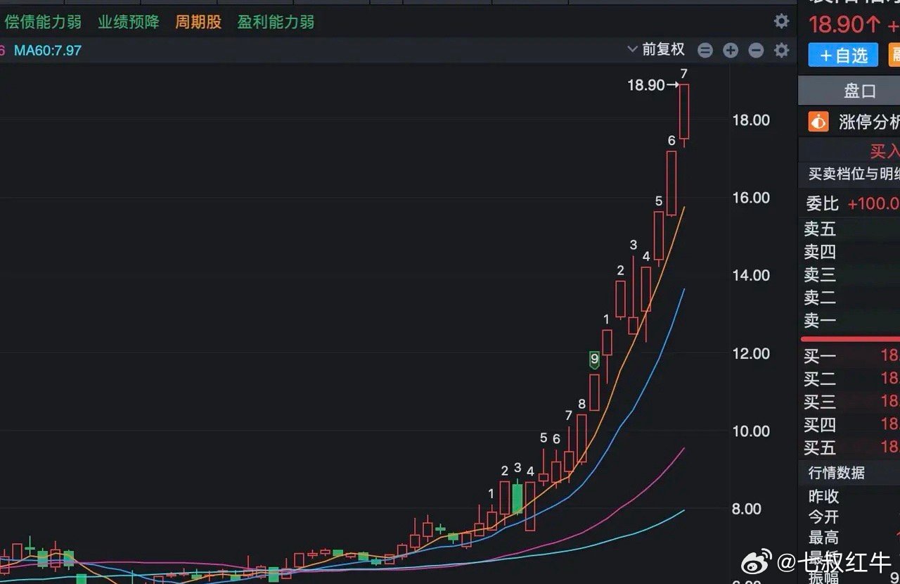 给大家说一个找犇股的逻辑，在A股这一招非常灵，这一招我从来不对外人说的我们先看案