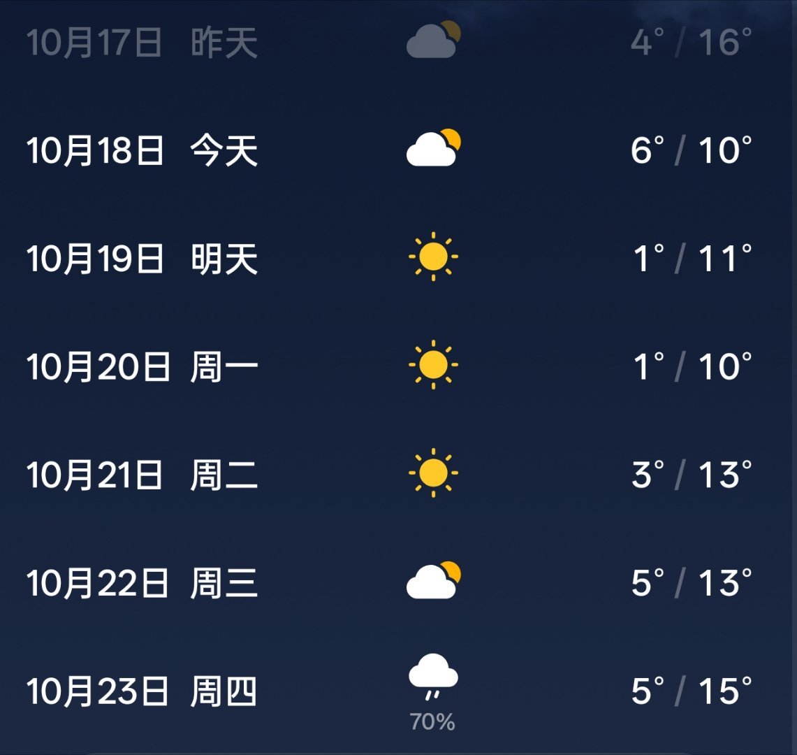 北京今天就下雪了这就开始下了么？不过这几天每天北京每天的降温也是挺明显的。周一去