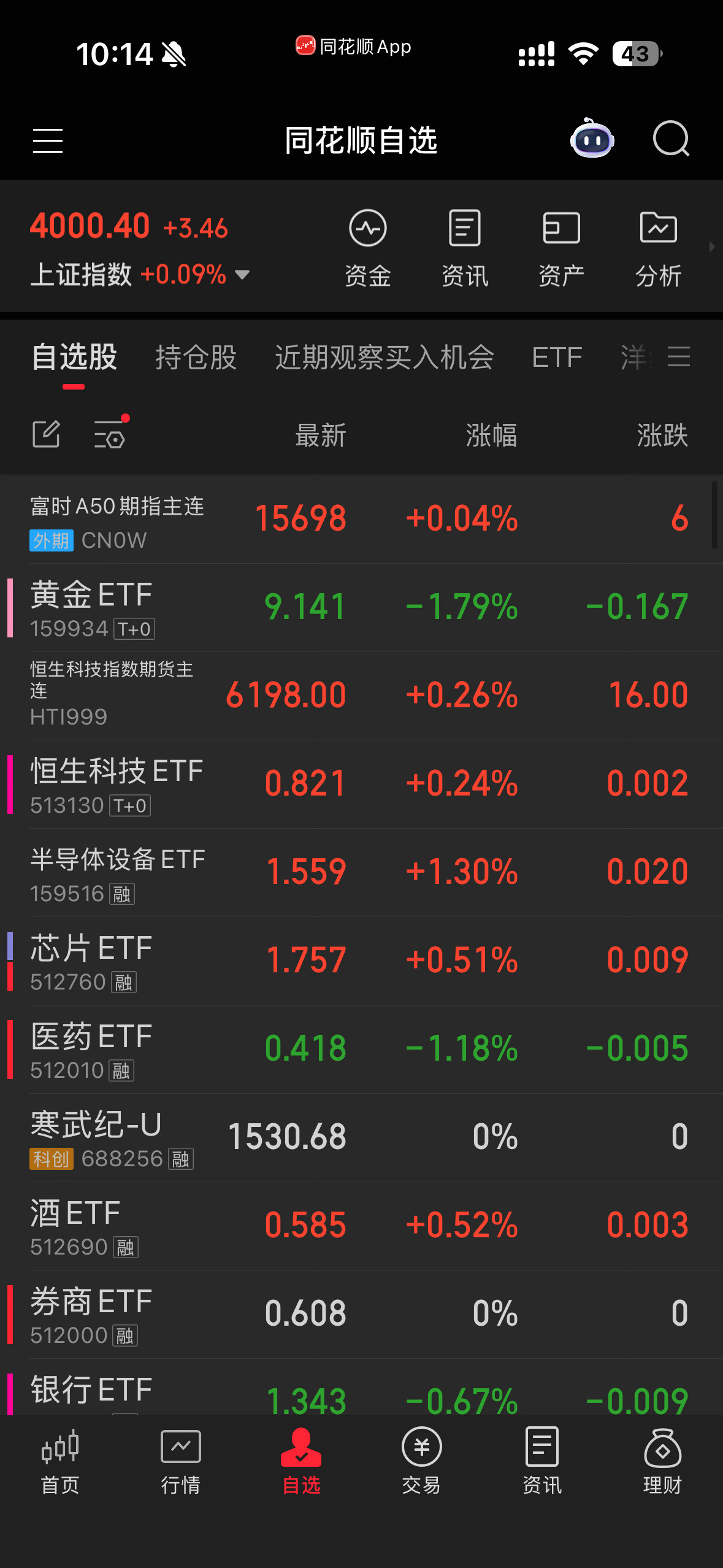 卧槽4000点了​​​