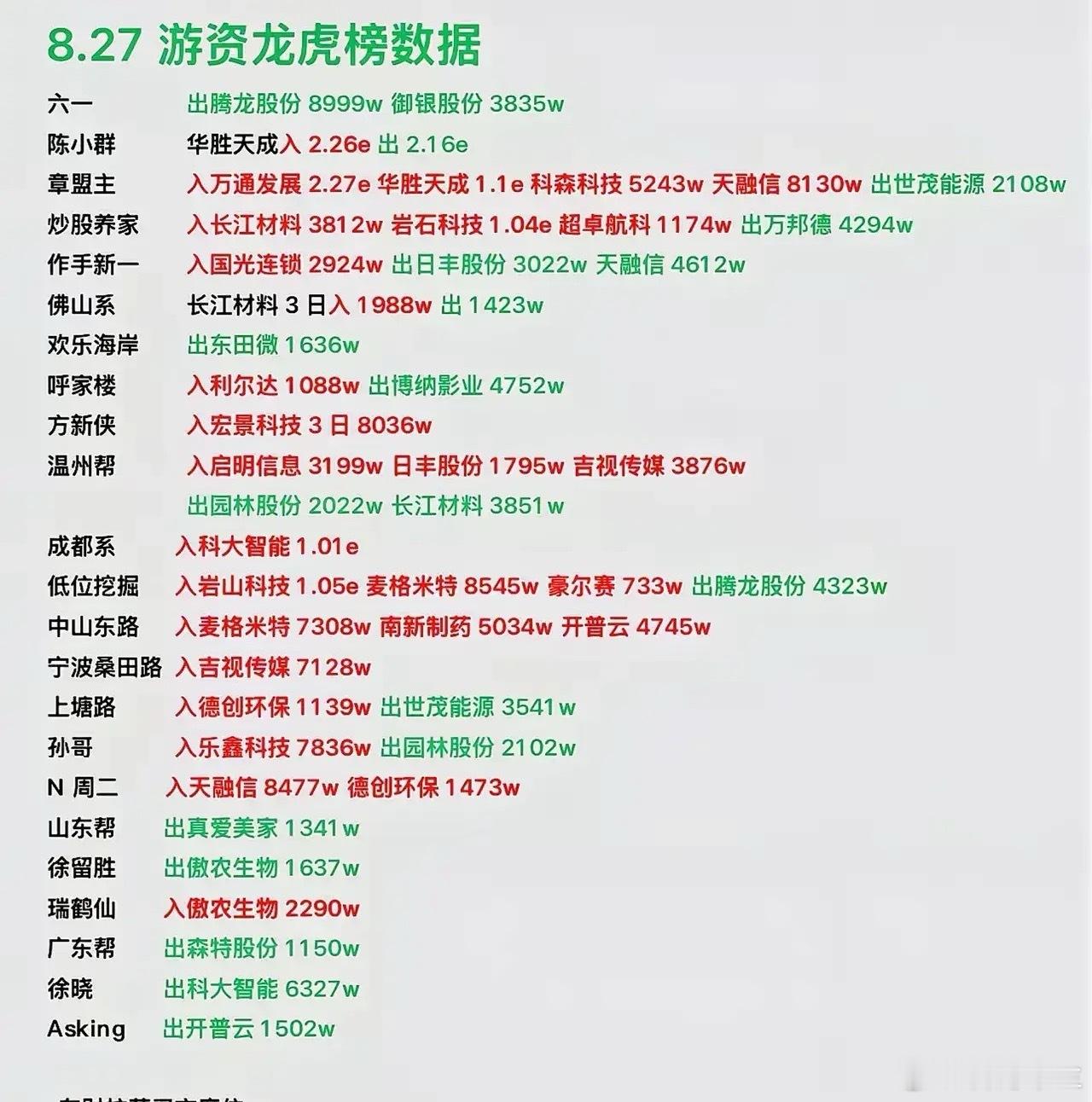 今天（8·27）游资的炒股逻辑及共同买卖标的！从题材主线、资金偏好、操作风格三个