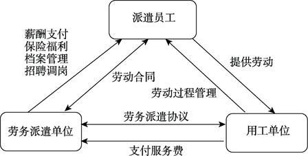 劳务派遣这玩意最恶心的地方，不是中介从你工资里抽了几百几千块钱。最恶心的是：干活