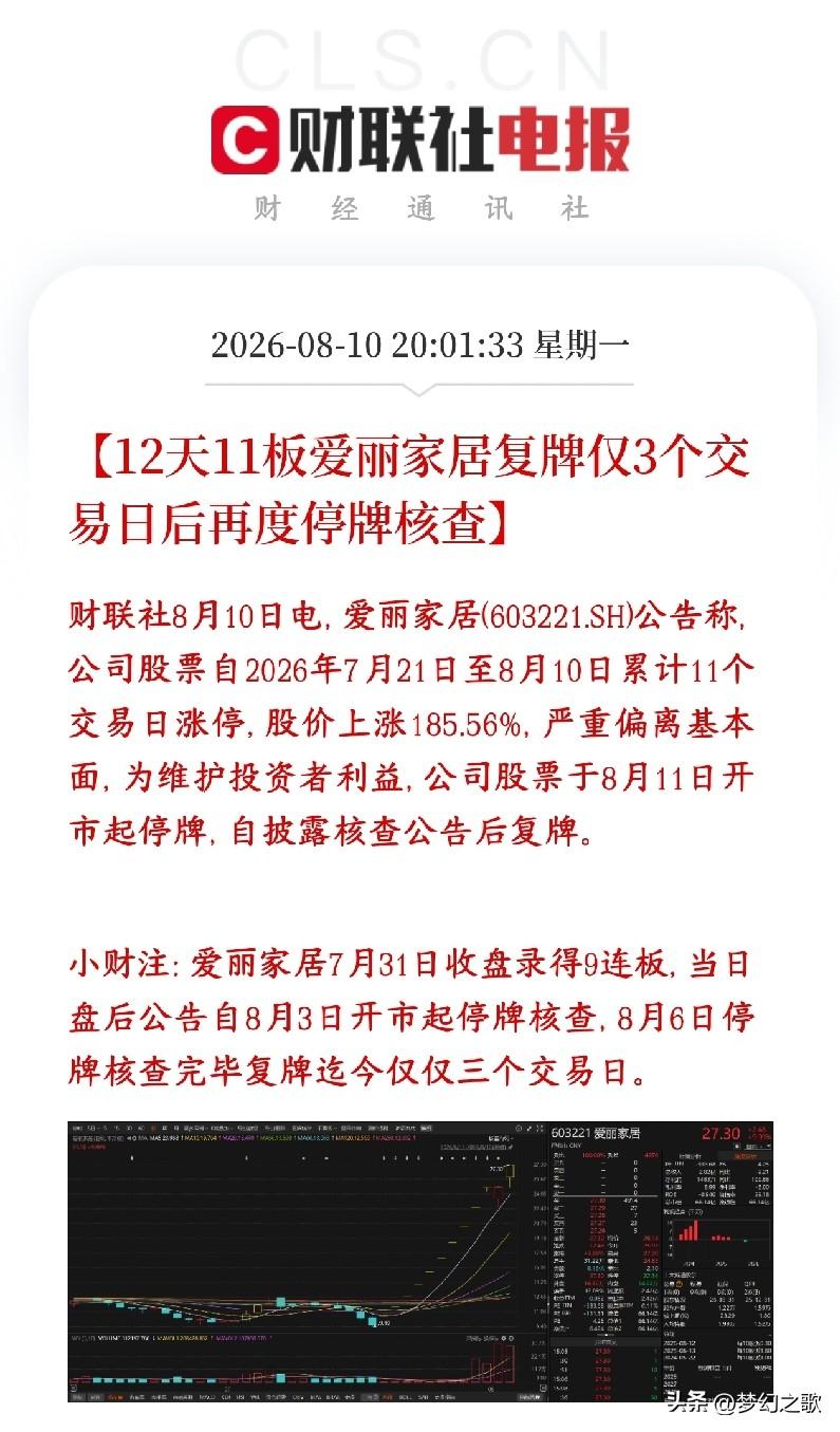 又给市场降温了，市场总龙头又被关小黑屋了爱丽家居之前走出12天11板的暴涨行情