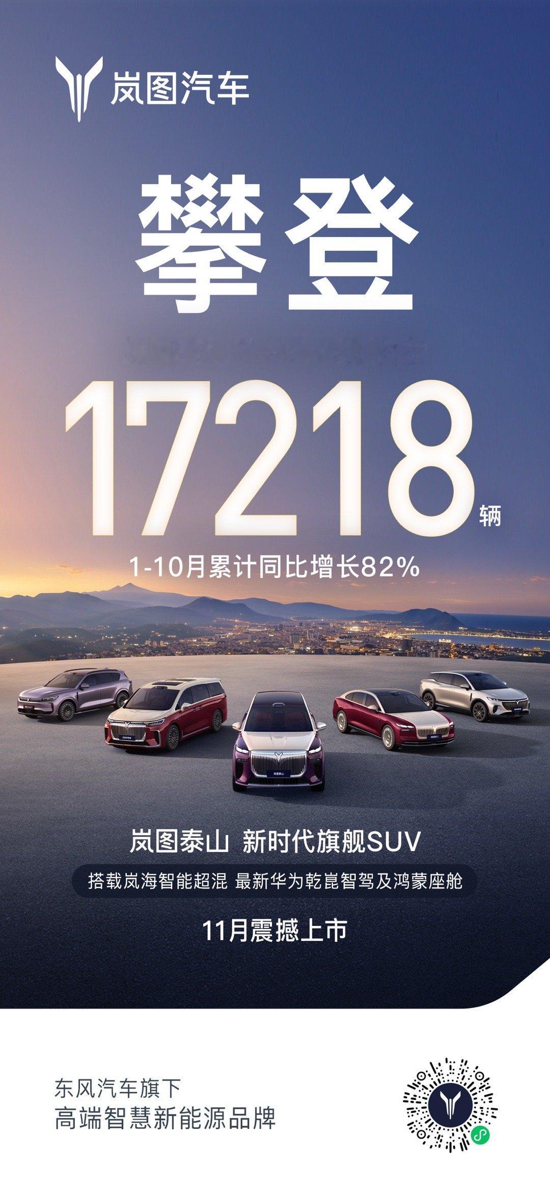 岚图汽车10月交付17218台又到了每月1日各家车企公布销量战报的时候了，发来